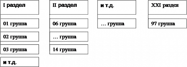  классификационная система тнвэд россии 1