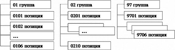  классификационная система тнвэд россии 2