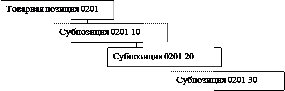  классификационная система тнвэд россии 3