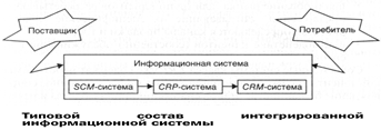  структура и функции системы 1