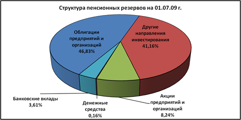  место и роль нпф в пенсионной системе россии 1