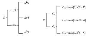 Биномиальная модель кокса росса рубинштейна  1