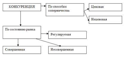  характеристика организационной структуры 2
