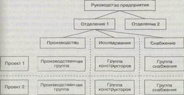 Матричная программно целевая структура управления 2