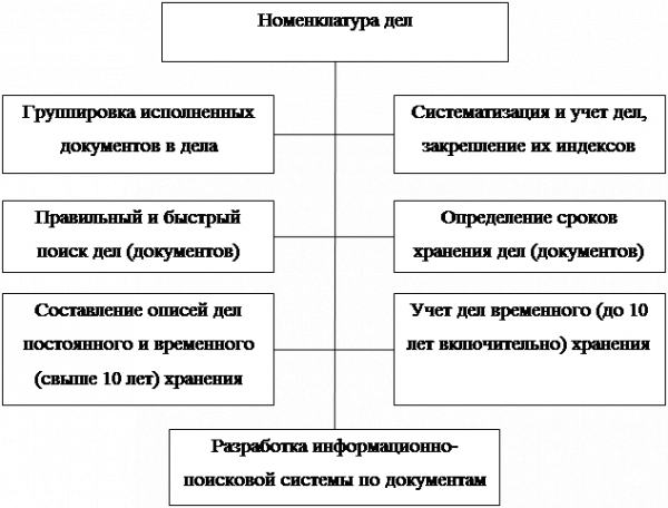 Конфиденциальное делопроизводство на примере ОАО Газпром-нефть 2