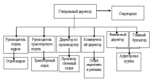  общая характеристика и структура предприятия гу омк  2