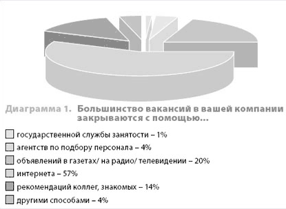  интернет рекрутмент перспективы развития онлайн рекрутинга в россии 1