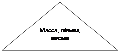 Равнобедренный треугольник: Масса, объем, время