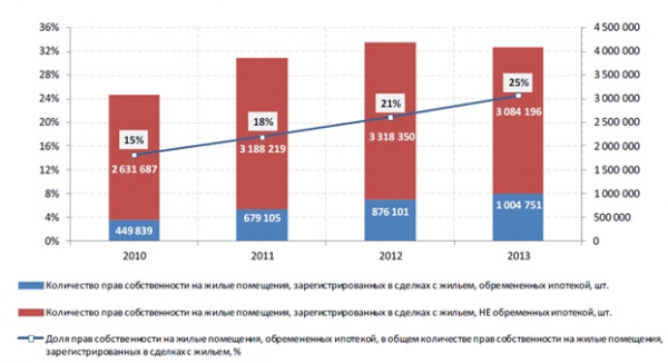 Пути совершенствования ипотечного кредитования в коммерческих банках в РФ 2