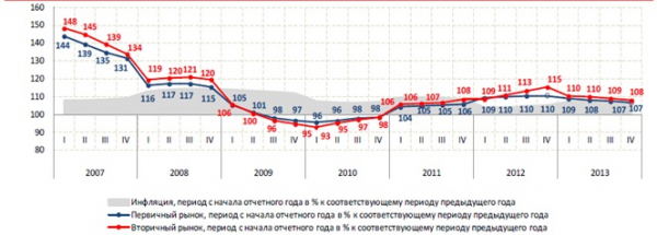 Пути совершенствования ипотечного кредитования в коммерческих банках в РФ 8