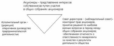  российская модель управления корпорацией 1