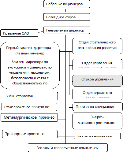  российская модель управления корпорацией 3