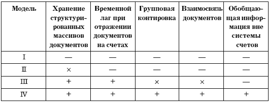 Таблица  1