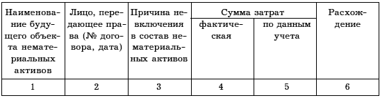 Таблица  2