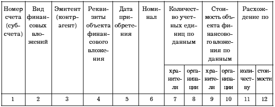 Таблица  1