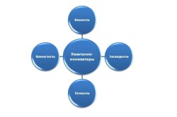 Типы стратегического инновационного поведения организаций 1