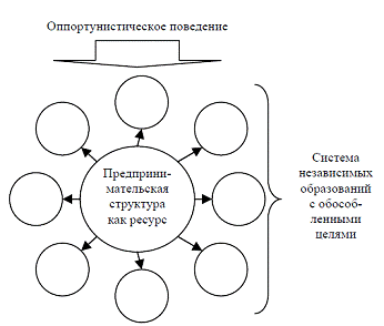 Роль контроля как части системы управления на современном этапе развития экономики 2
