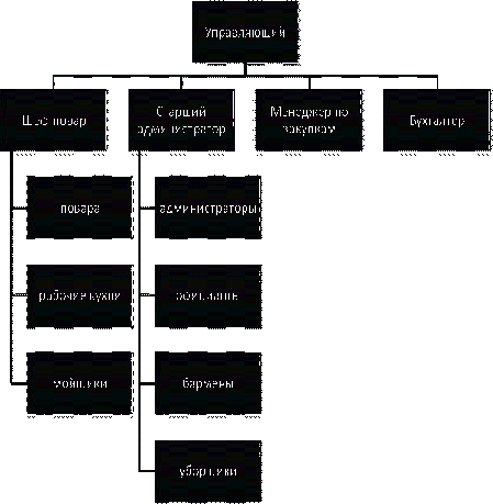  анализ управления как функции менеджмента на примере ооо кафе  3